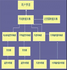 華中科技大學科技企業孵化器 賦能創新，引領未來